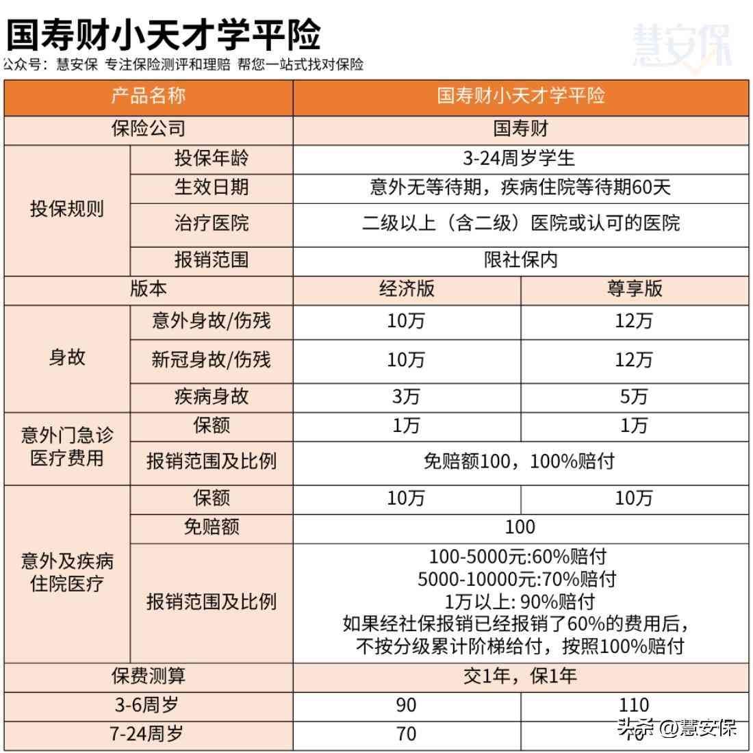 中国人寿保险单查询的方式（最便宜的两款学平险，一定不要错过）(图1)