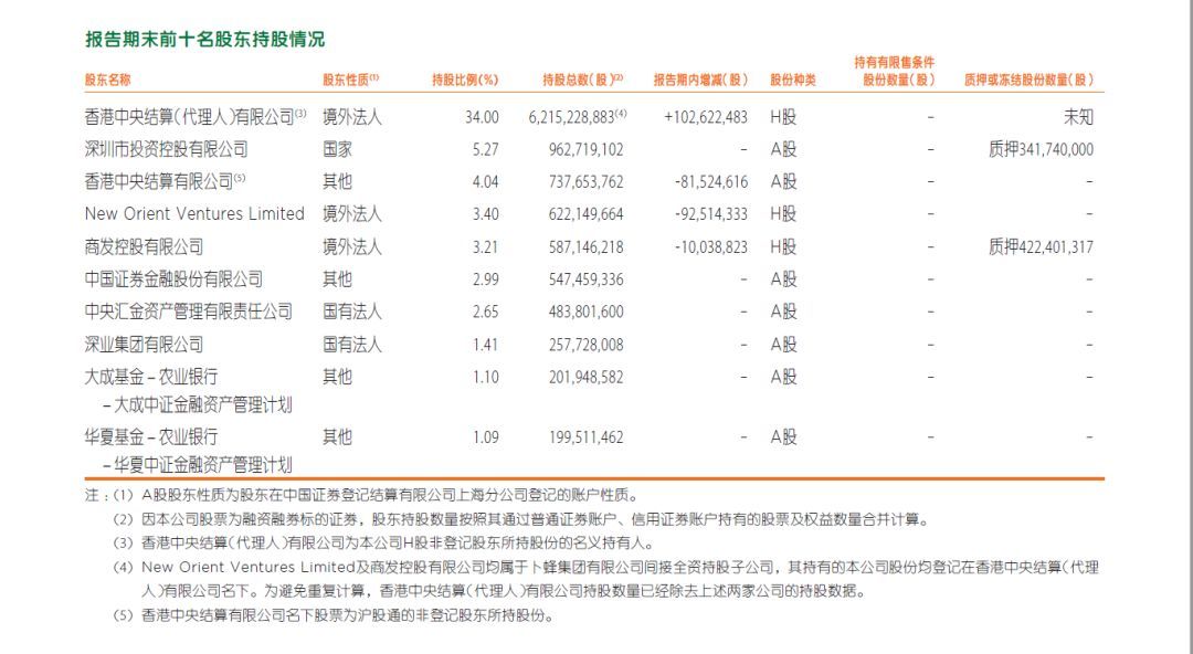 中国平安增持汇丰银行（平安3亿增持汇丰，到底是“助纣为虐”还是“为国控盘”）(图6)