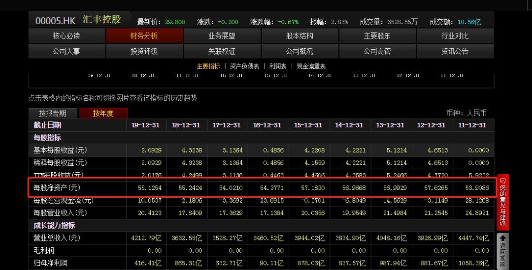 中国平安增持汇丰银行（平安3亿增持汇丰，到底是“助纣为虐”还是“为国控盘”）(图8)