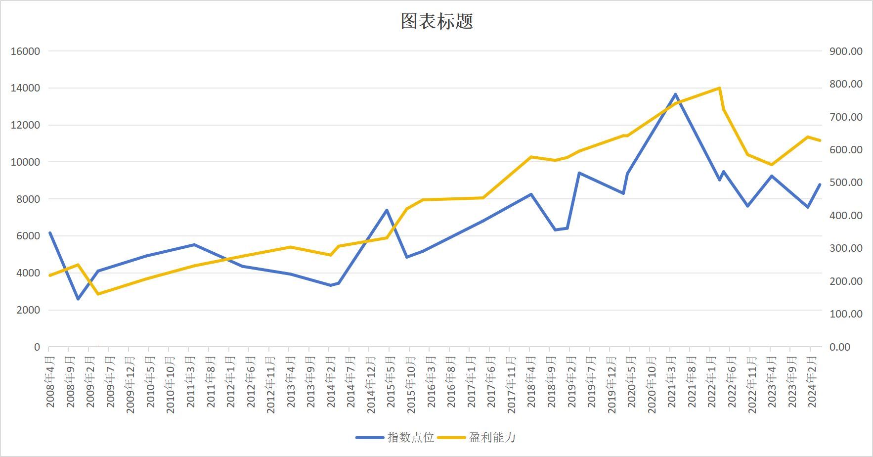 基金不分红的原因分析（买了个不分红的红利基金！）(图2)