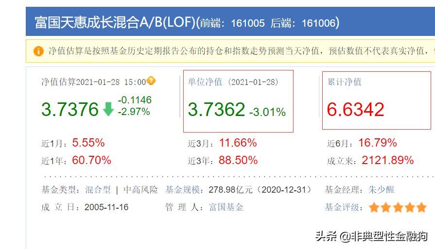 基金分红方式变更流程（基金入门，看这一篇就够了（建议收藏））(图6)