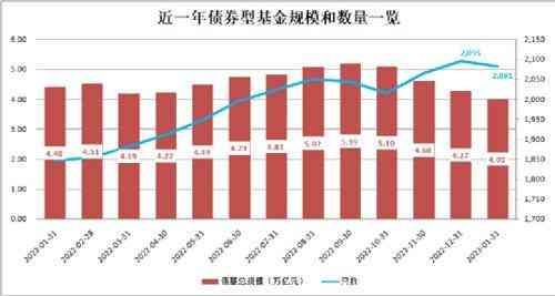 基金赎回后资金流向（赎回了债基，“金主”去哪儿了）(图1)