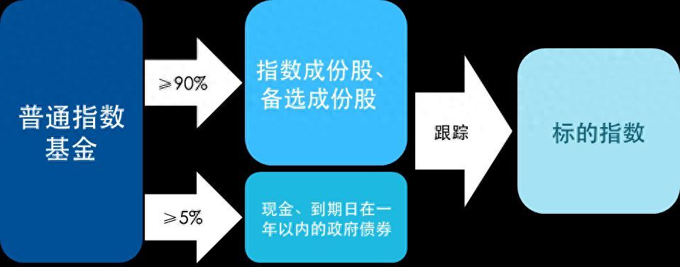 ETF联接基金属于什么基金（ETF联接基金是什么样的指数基金）(图1)