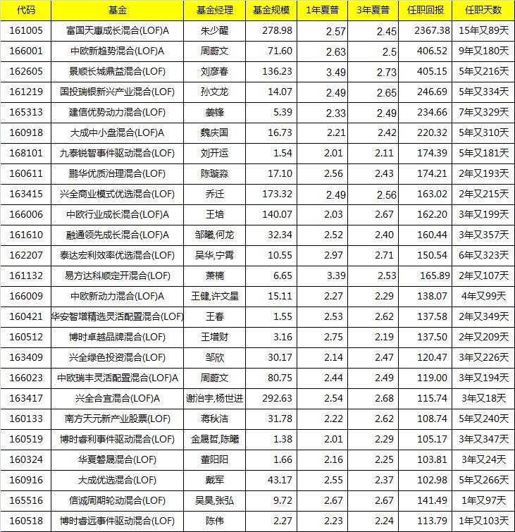 LOF基金可以场内交易吗（这样筛选一些LOF基金）(图7)