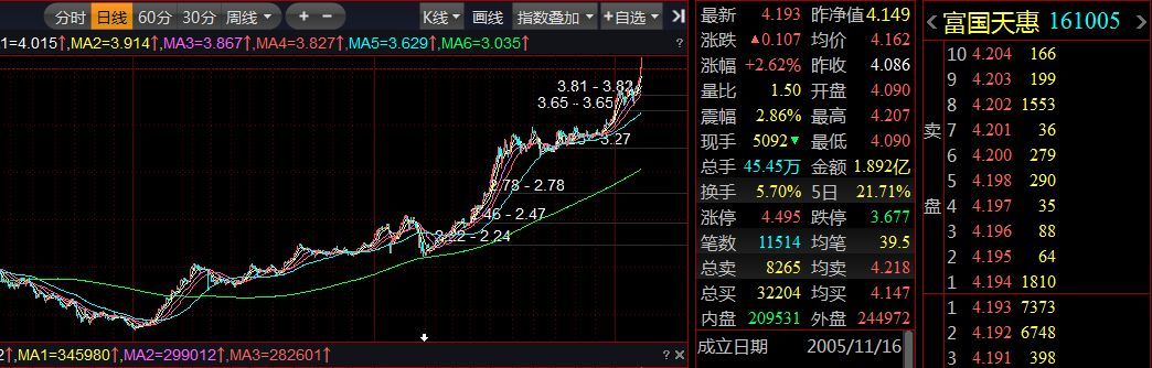 LOF基金可以场内交易吗（这样筛选一些LOF基金）(图8)