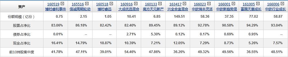 LOF基金可以场内交易吗（这样筛选一些LOF基金）(图9)