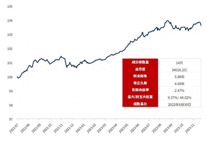 国债基金是什么（国债投资场内新工具！基准国债ETF今日重磅上市，代码认准511100）(图1)