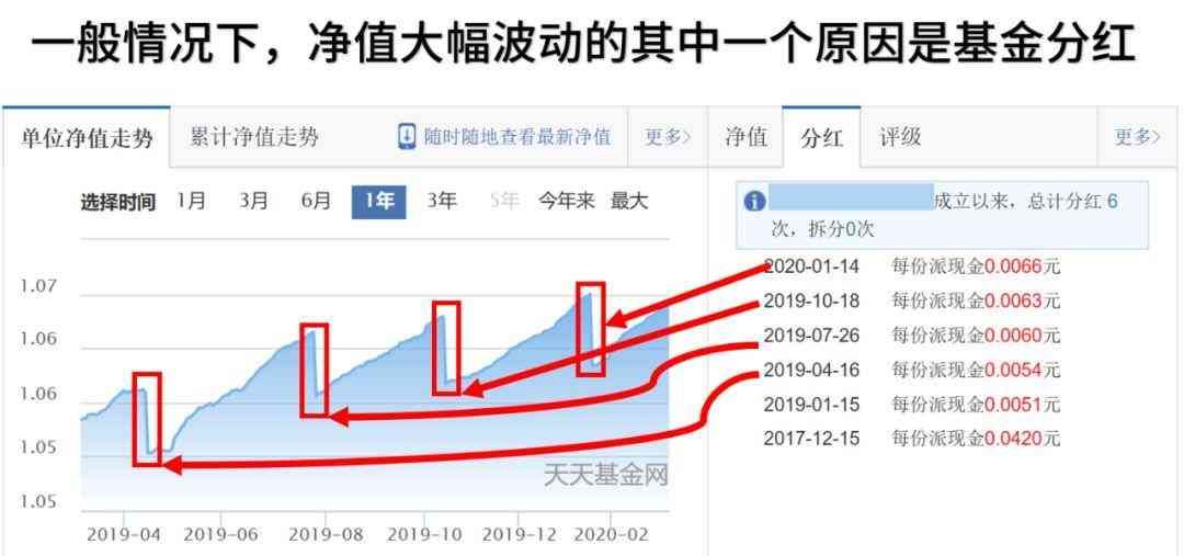 基金分红对净值的影响（为什么每次基金分红后净值都会下跌）(图2)