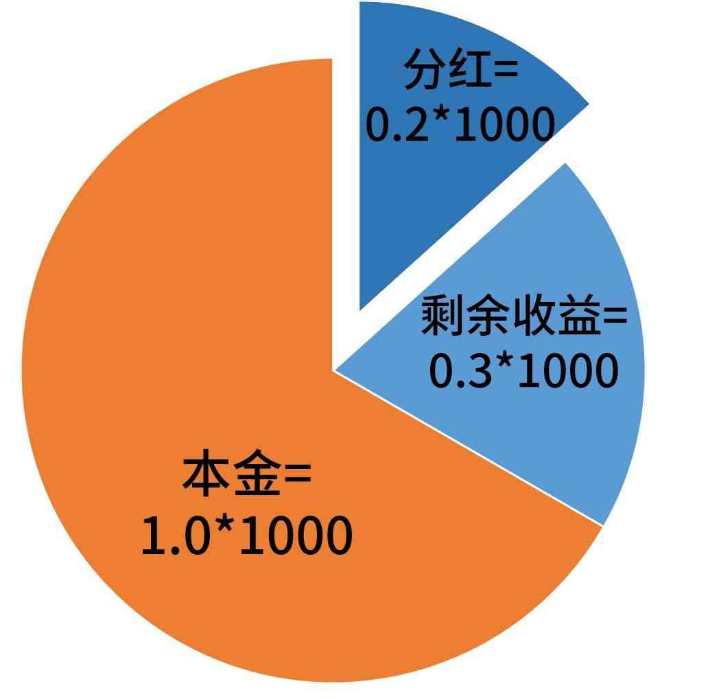 基金分红对净值的影响（为什么每次基金分红后净值都会下跌）(图5)