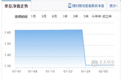 基金分红有手续费吗（基金派发150亿“大红包”！一把分红20%却被骂惨了，怎么回事）(图1)