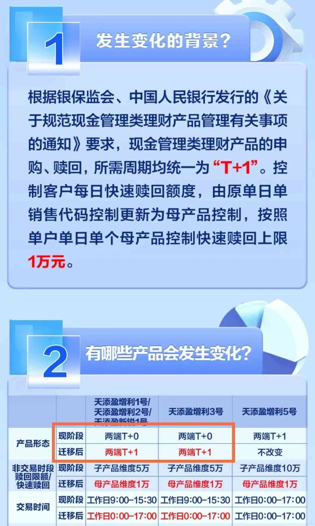 如何避免周末赎回损失（周末理财，你会损失20%！你算过么）(图1)