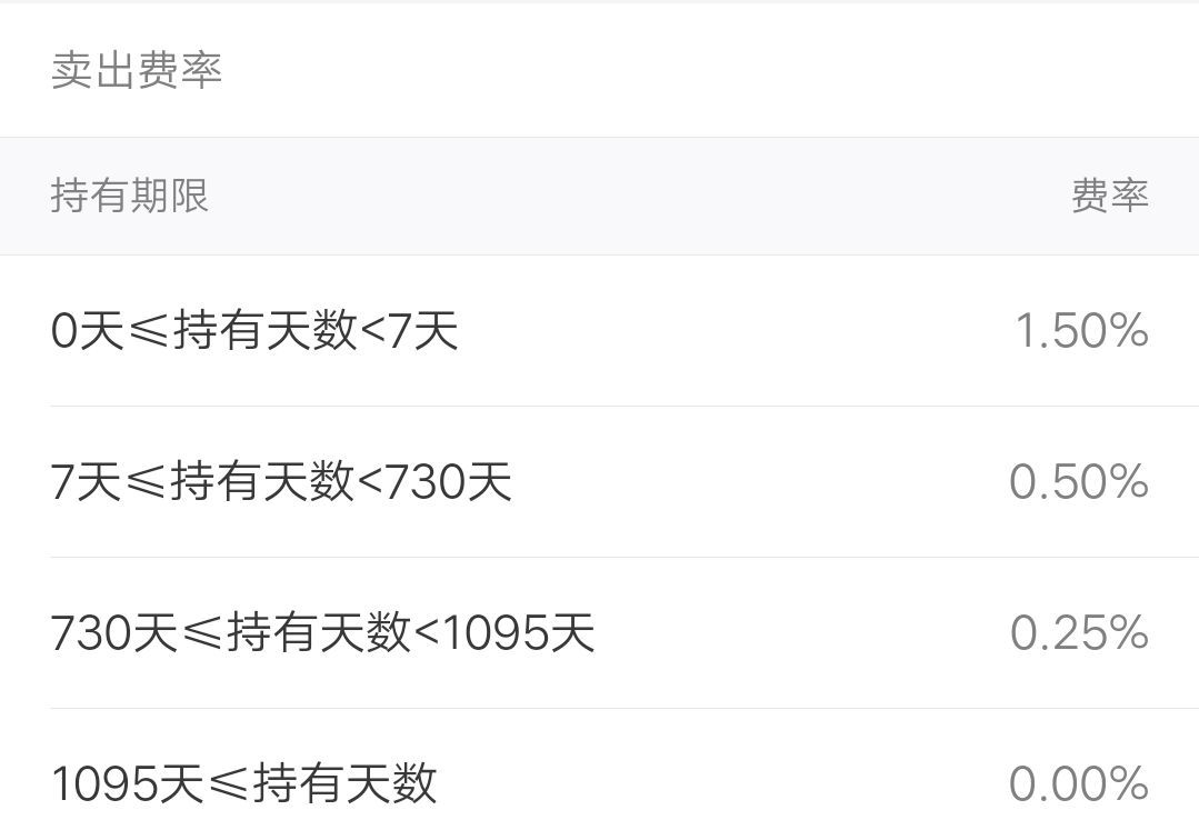 基金手续费是每天都扣吗（买基金:你知道多少:一起看看！）(图5)