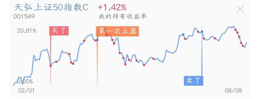 基金赎回后资金闲置怎么办（基金定投赎回后的资金该如何处理）(图3)