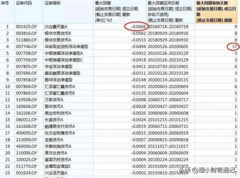 货币基金什么情况下会亏损（货币基金的亏钱时刻）(图1)