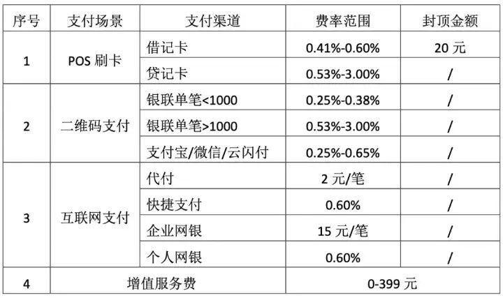 信用卡刷卡手续费一般是多少（协会：鼓励降低信用卡取现手续费）(图2)