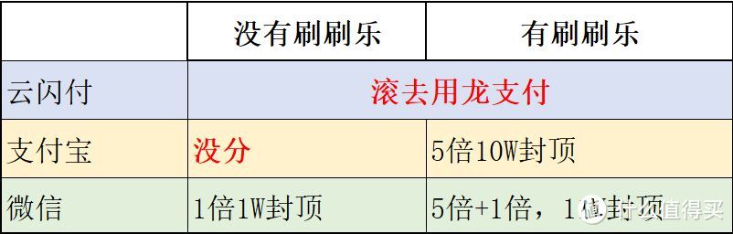 建行生活卡有年费吗（保姆级建行攒分攻略，看完再也不愁大山白年费）(图5)