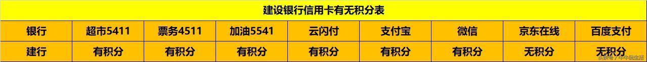 建行龙卡汽车卡申请条件是什么（建行龙卡汽车卡）(图3)