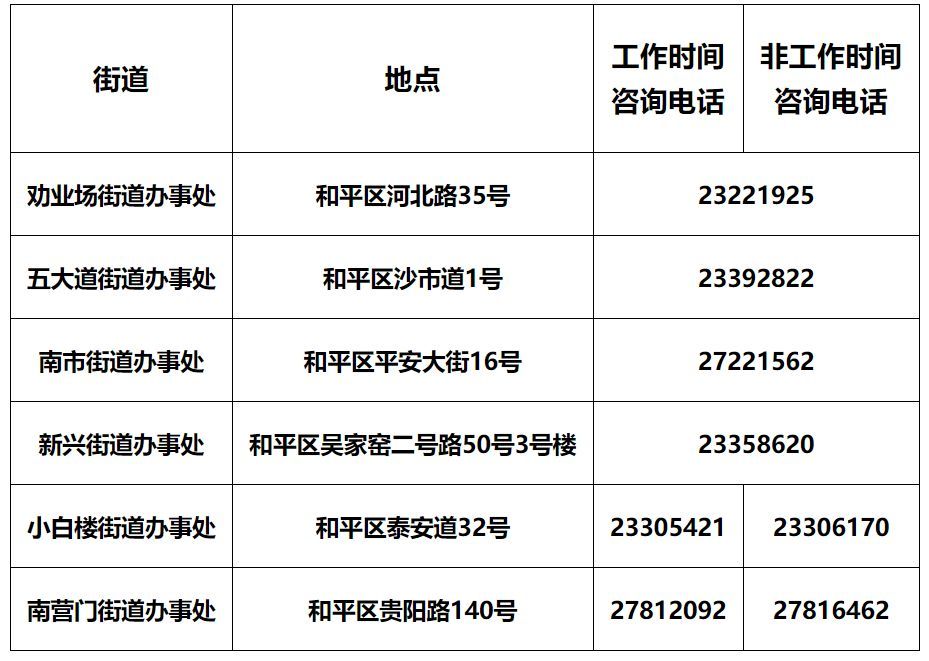 住房公积金电话是24小时吗（2024天津最新最全通讯录！人手一份，有了它走遍天津不用愁！）(图13)