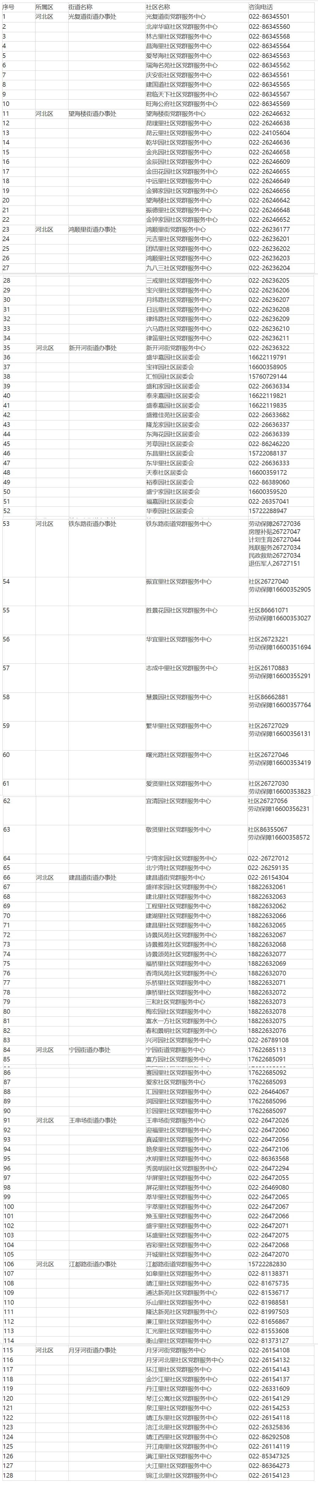 住房公积金电话是24小时吗（2024天津最新最全通讯录！人手一份，有了它走遍天津不用愁！）(图16)