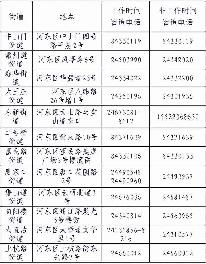 住房公积金电话是24小时吗（2024天津最新最全通讯录！人手一份，有了它走遍天津不用愁！）(图17)