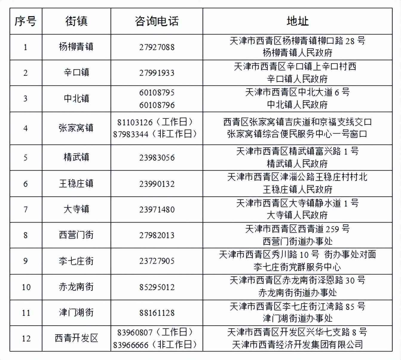 住房公积金电话是24小时吗（2024天津最新最全通讯录！人手一份，有了它走遍天津不用愁！）(图19)