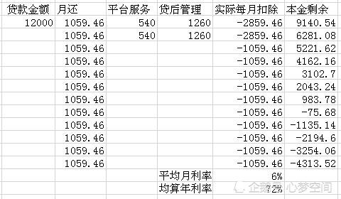 你我贷是合法网贷吗（追踪高利贷之“你我贷”）(图2)