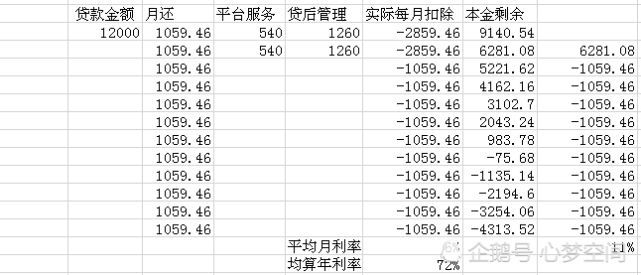 你我贷是合法网贷吗（追踪高利贷之“你我贷”）(图3)