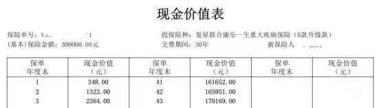 保单贷款可以贷现金价值的多少（“现金价值”能帮你解决大问题）(图2)