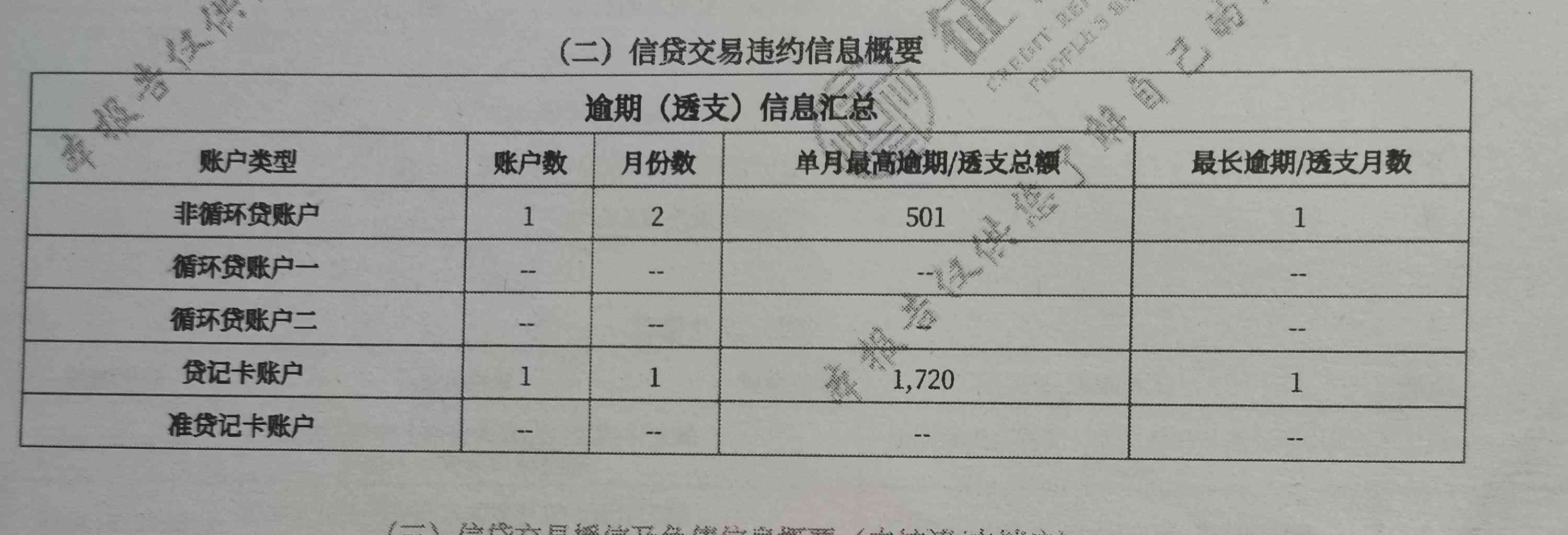 征信报告是几年的记录（办房贷，怎么看自己的征信报告）(图1)