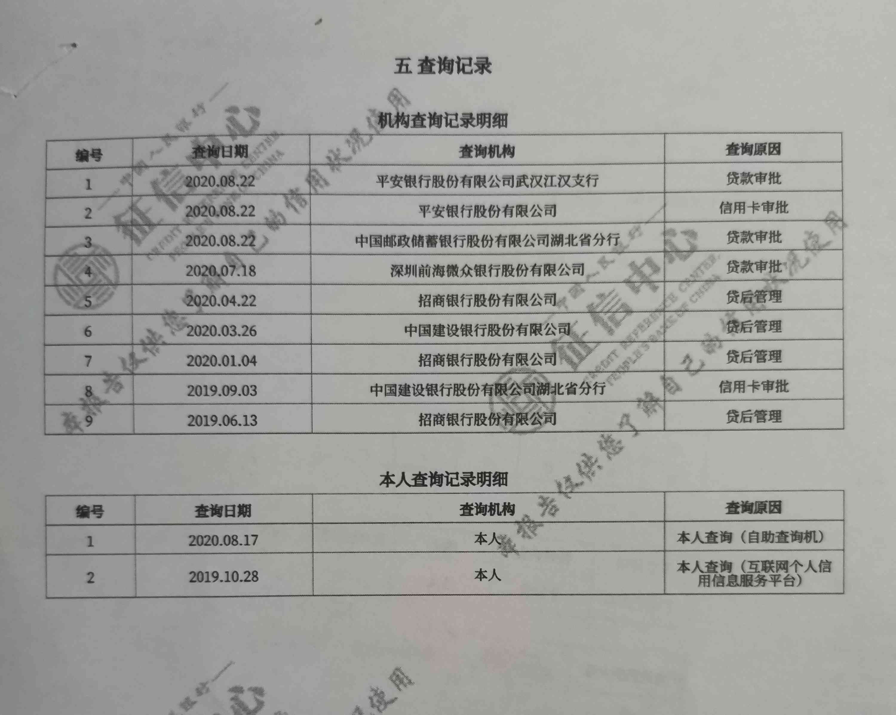 征信报告是几年的记录（办房贷，怎么看自己的征信报告）(图3)