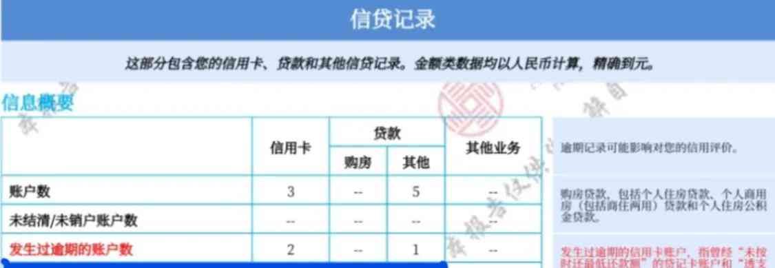 征信报告没有信用记录正常吗（我的征信报告怎么什么都没有）(图2)