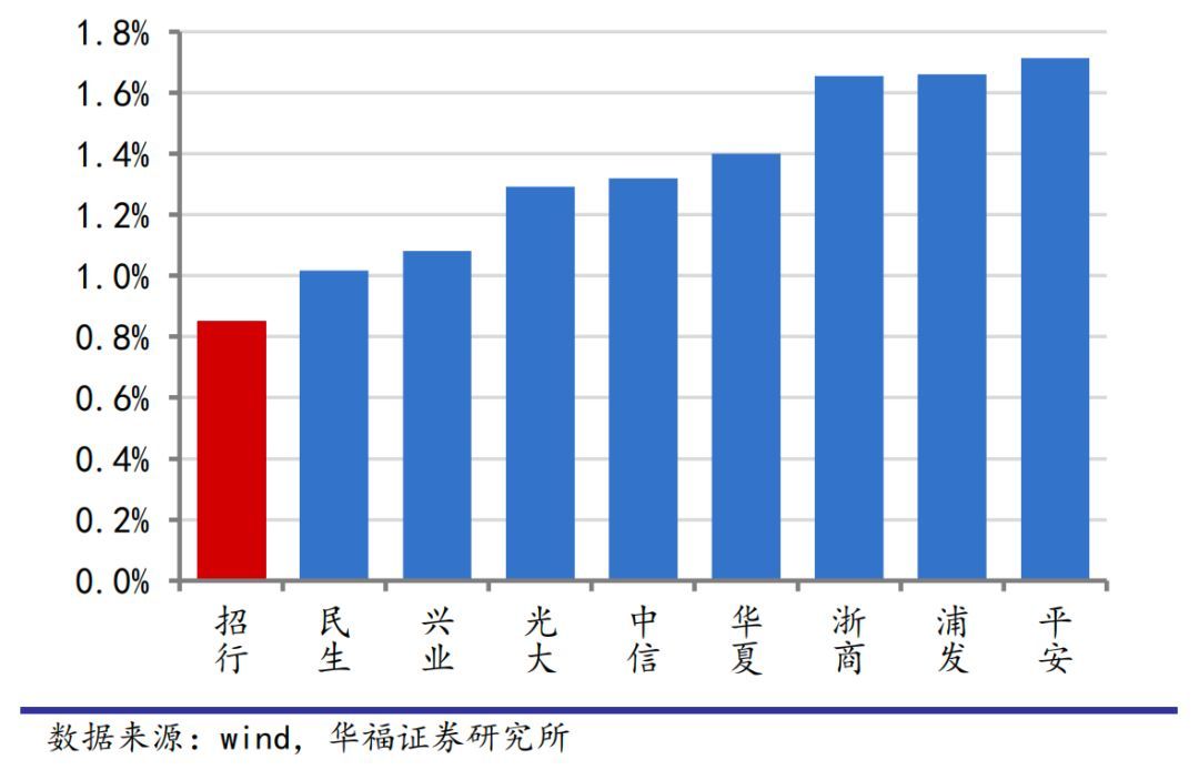 招商银行闪电贷是网贷吗（招商银行又出了一个狠招）(图3)