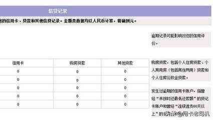 征信报告没有信用记录正常吗（一个人的征信记录空白，是好事还是坏事）(图1)