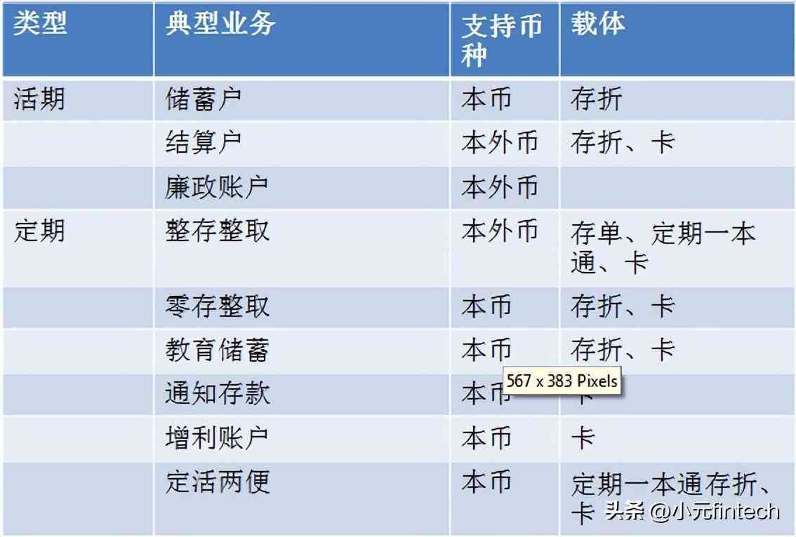 银行个贷逾期圈存什么意思（04.银行业务知识——存款业务）(图1)