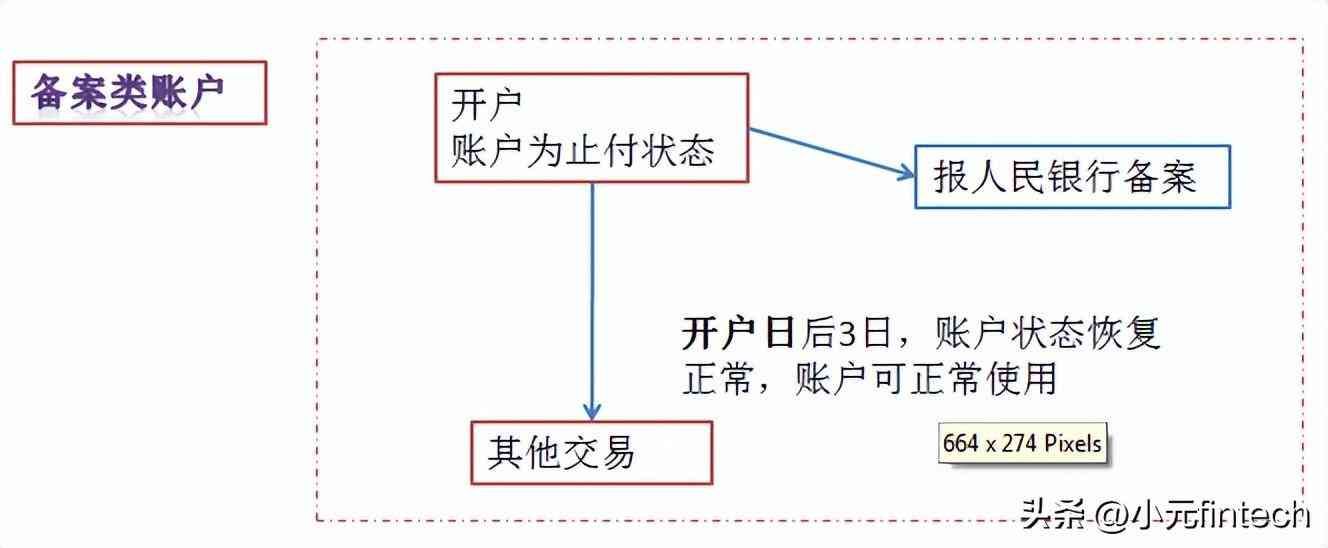 银行个贷逾期圈存什么意思（04.银行业务知识——存款业务）(图4)