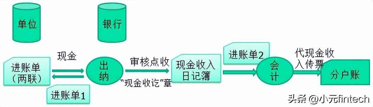 银行个贷逾期圈存什么意思（04.银行业务知识——存款业务）(图13)