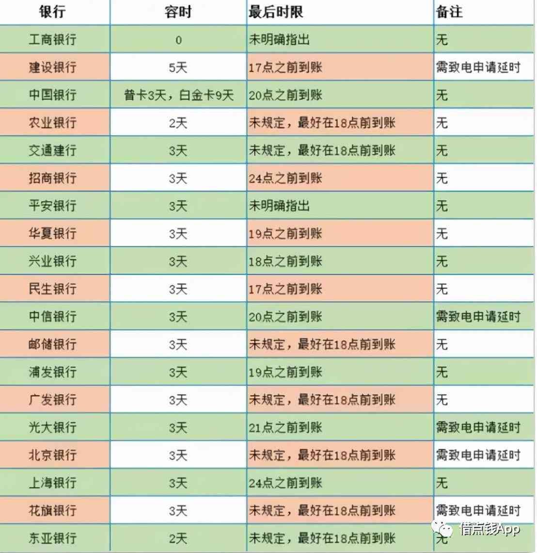 网贷有宽限期吗（逾期几天才会上征信）(图1)