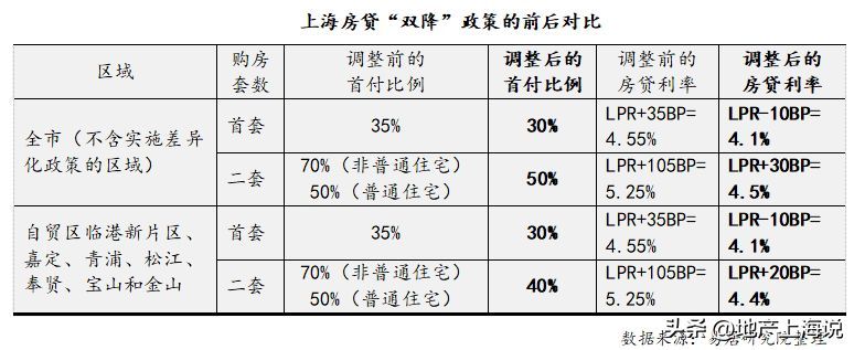 房贷利息4.1怎么算的（重磅！明天起，房贷利率再降10BP！买房人狂喜！）(图3)