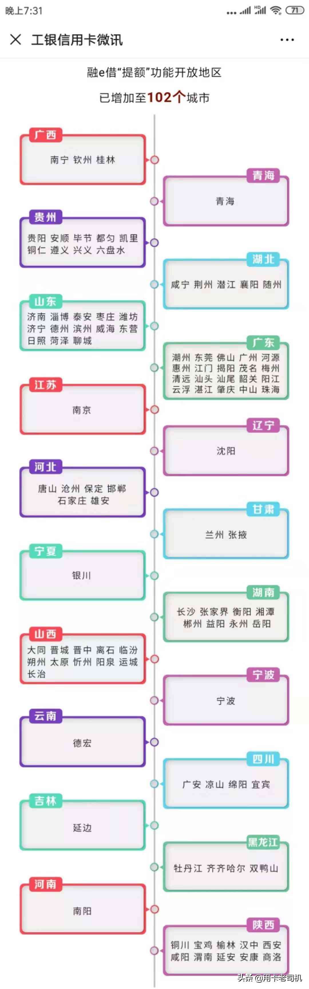 工银融e借额度怎么提升（工商银行融e借，一键提额到30万，最新增加到102个地区）(图6)