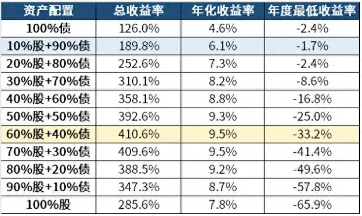 一级债基与纯债基金有什么区别（共话固收②：求稳还想博收益，固收+何以为“+”）(图1)