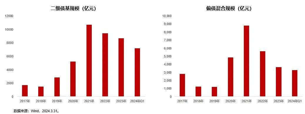 一级债基与纯债基金有什么区别（共话固收②：求稳还想博收益，固收+何以为“+”）(图2)