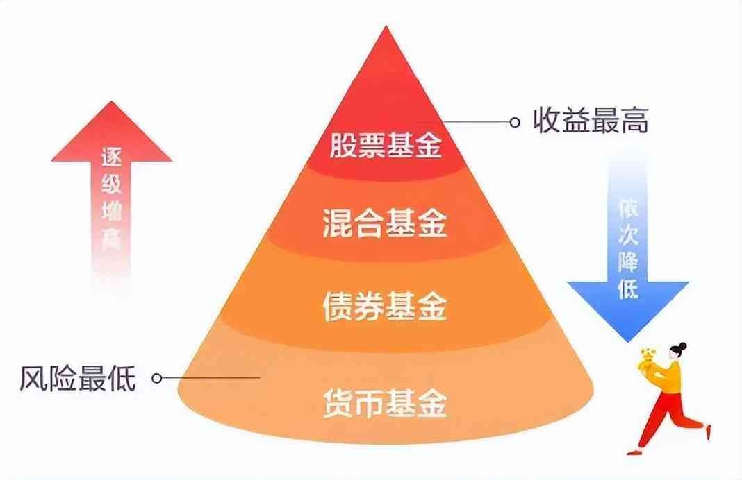 一级债基与纯债基金有什么区别（共话固收②：求稳还想博收益，固收+何以为“+”）(图3)