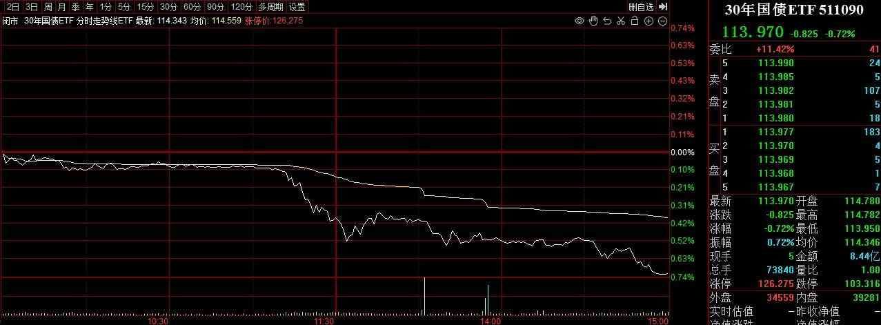 债券基金风险大不大（债券型基金的投资，需要注意风险了）(图2)