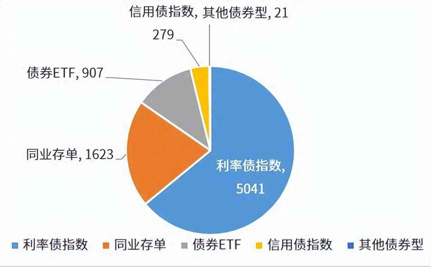 债券基金风险大不大（5·15专题 | 投资债券指数基金，这些优势与风险你需要知道）(图1)