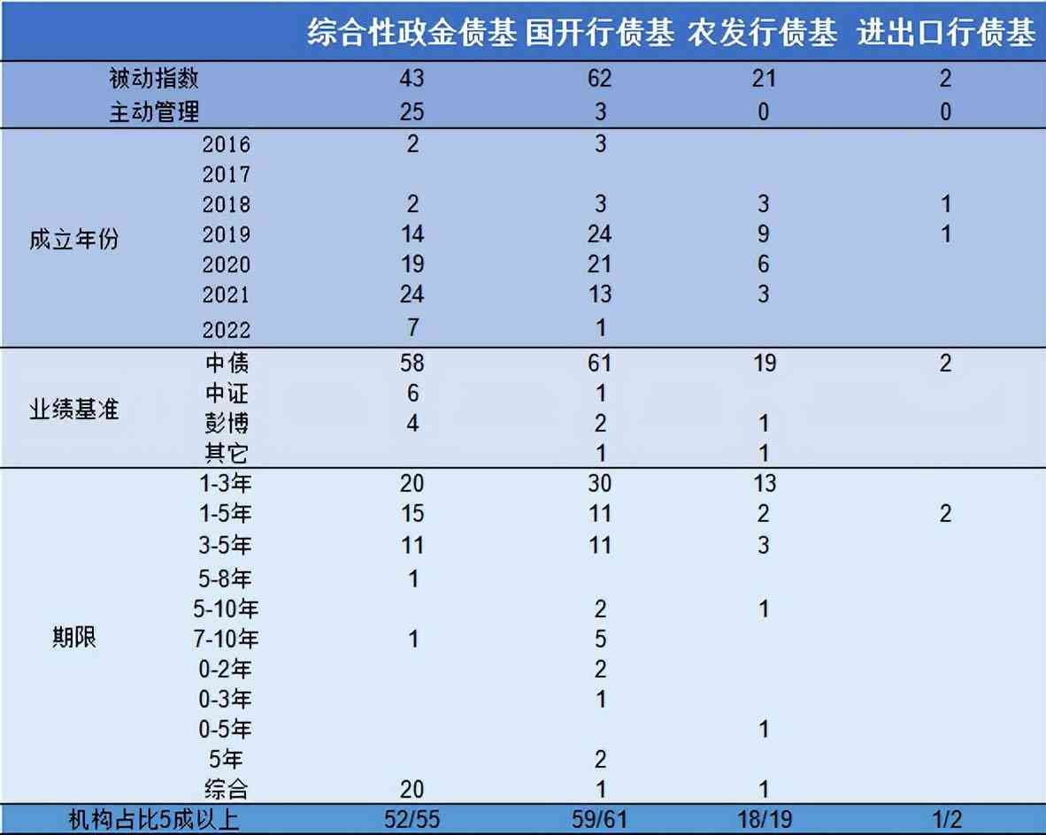 政金债是什么意思（政金债ETF要来了，有何投资价值）(图1)