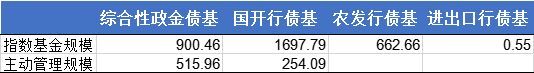 政金债是什么意思（政金债ETF要来了，有何投资价值）(图2)