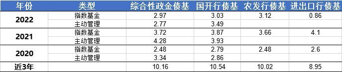 政金债是什么意思（政金债ETF要来了，有何投资价值）(图3)