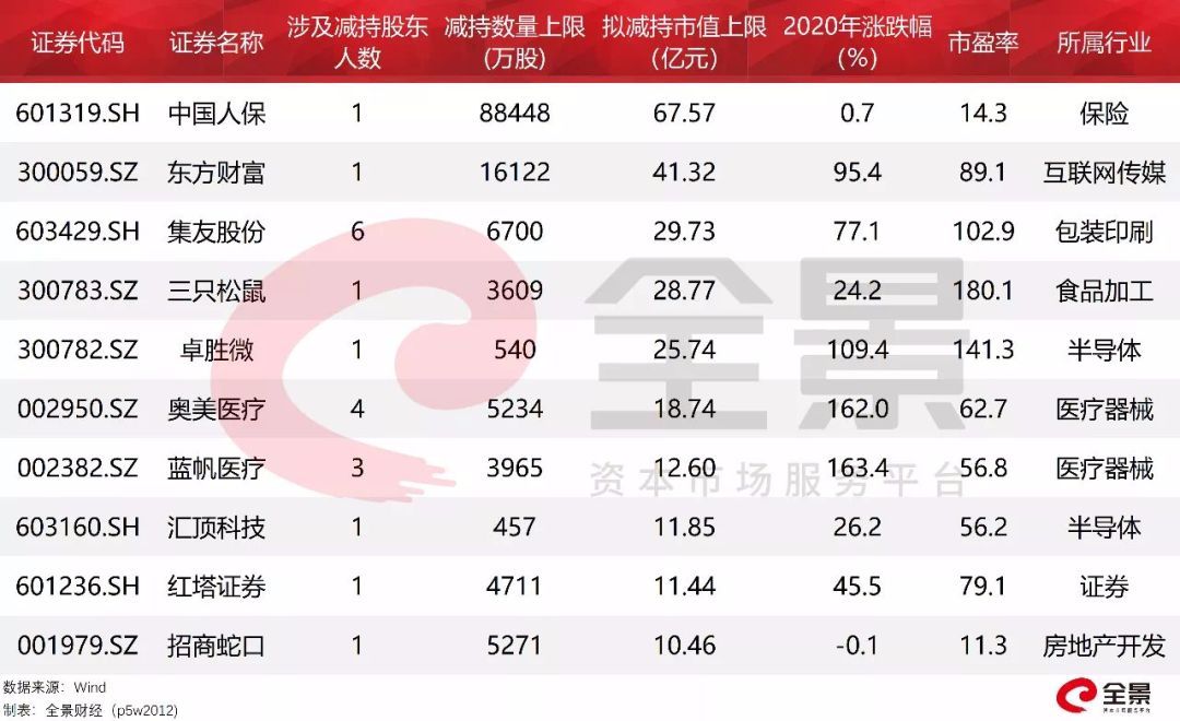 盈利的基金定投会增加成本吗（牛市，就别定投了）(图3)