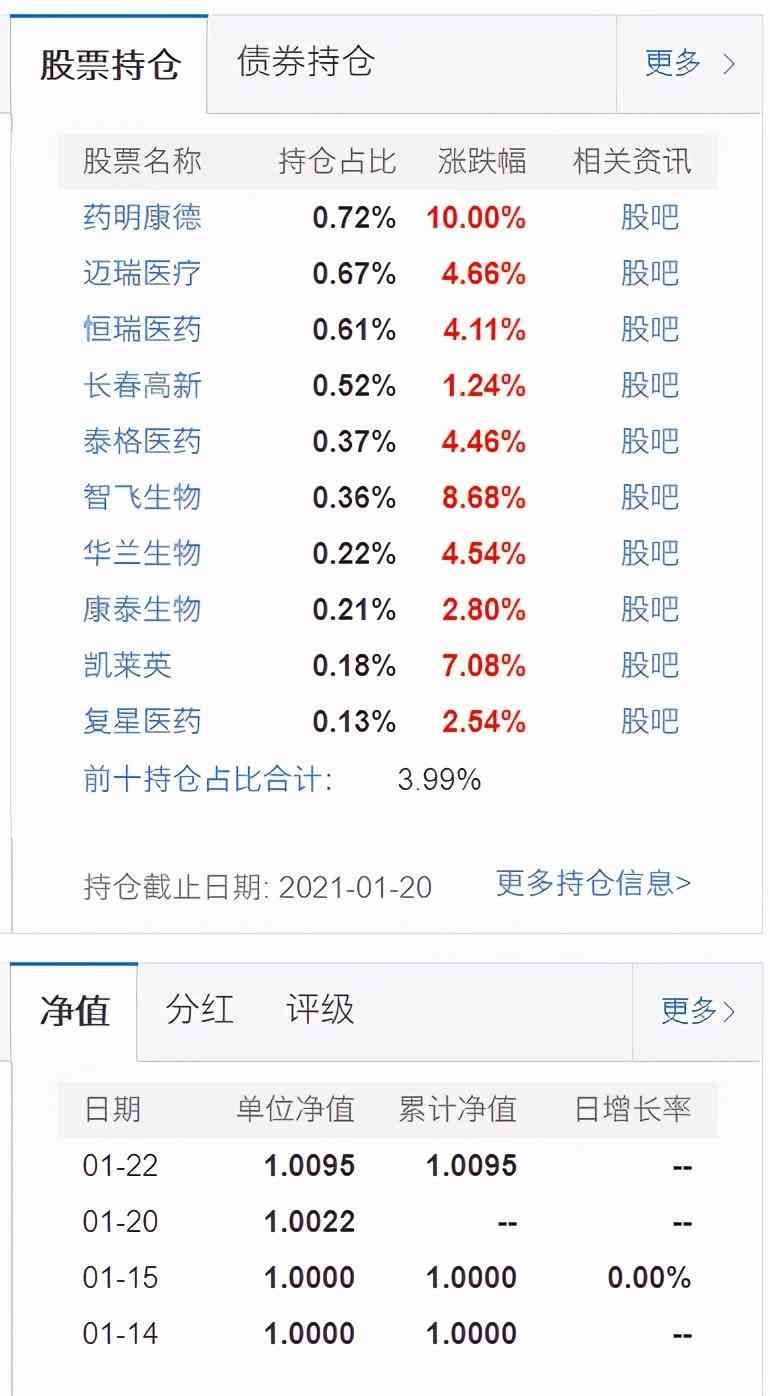 新基金都有封闭期吗（新发的基金封闭期一般需要多久？基金在封闭期内有收益吗）(图4)