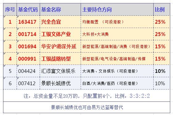 指数基金是不是大盘涨基金就涨（扫盲：基金与大盘指数的关系，以及行业板块轮动。）(图6)